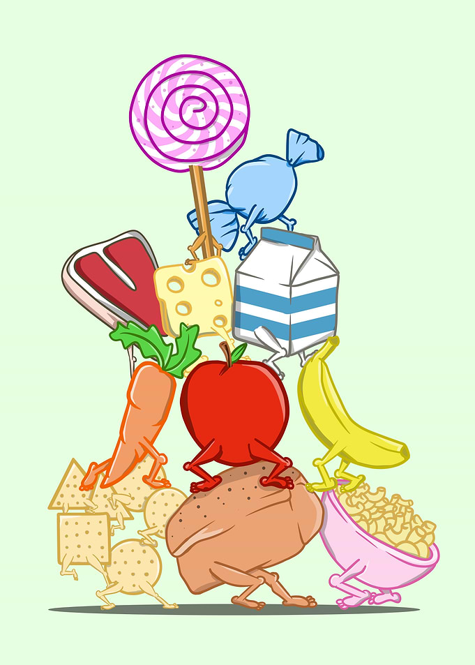 Food Pyramid