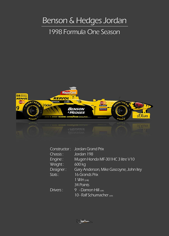 Jordan 198 Stats