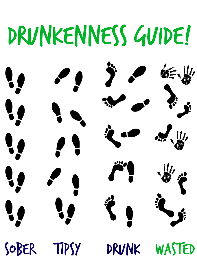 Drunkenness Guide