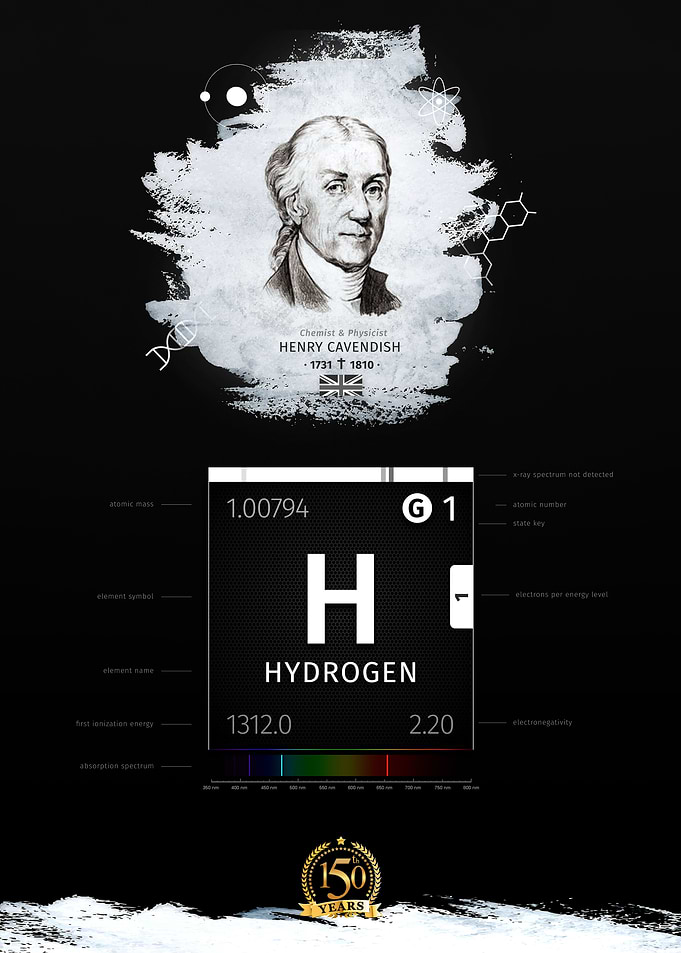 Celebrating Periodic Table