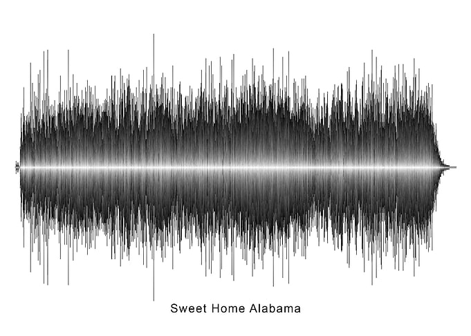 Lynyrd Skynyrd Soundwave