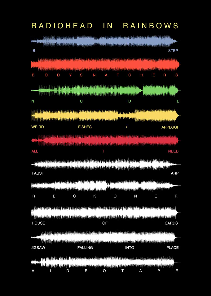 Radiohead Soundwave Art