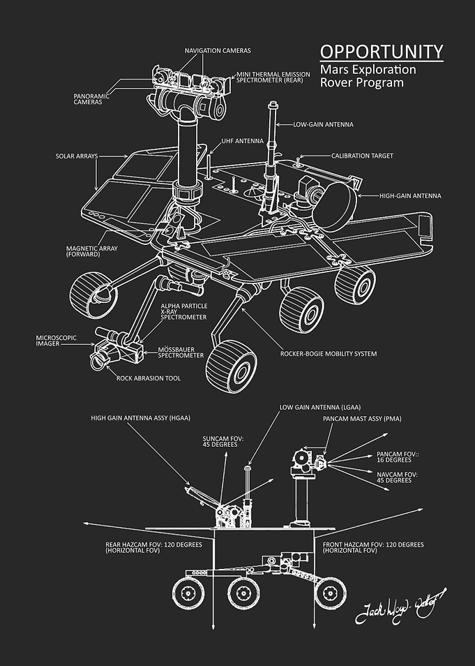 Opportunity Blueprint