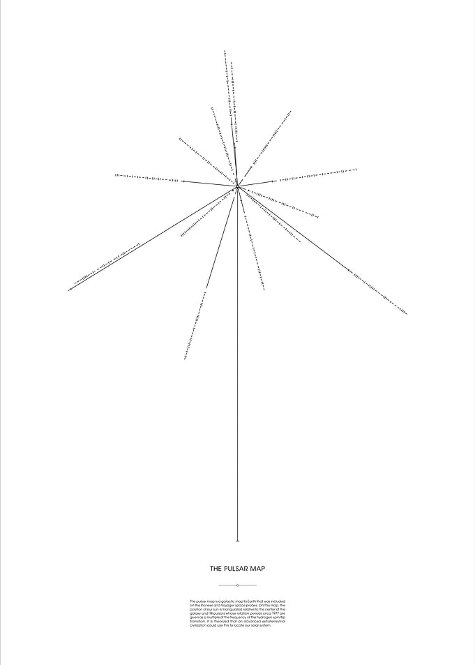 The Pulsar Map