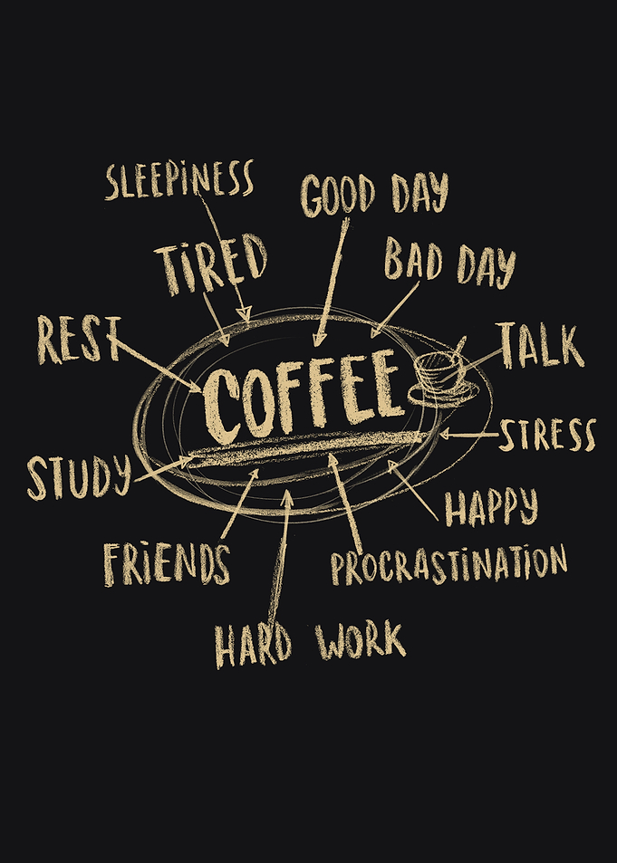 Coffee Mindmap