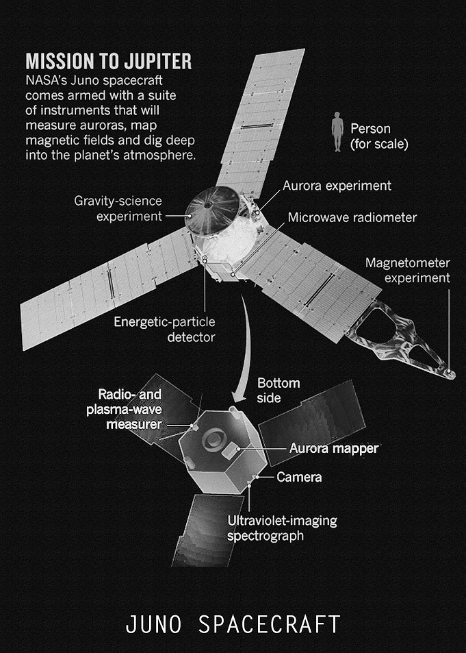 JUNO SPACECRAFT