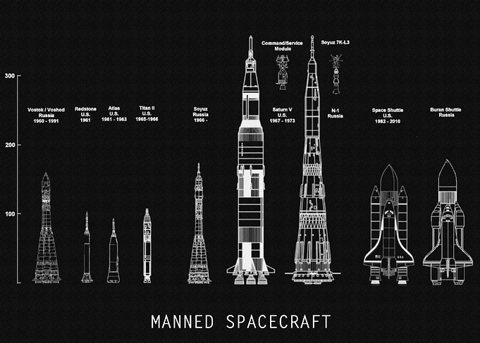 MANNED SPACECRAFT