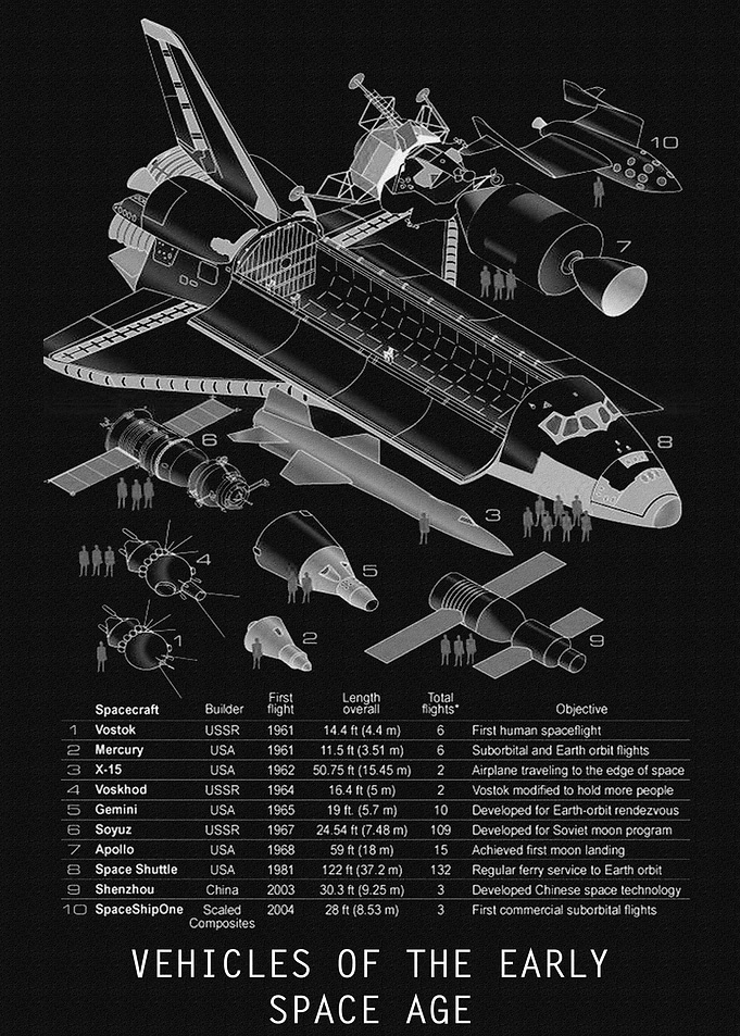VEHICLES OF EARLY SPACE