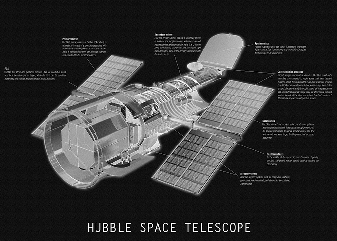 HUBBLE SPACE TELESCOPE 3D