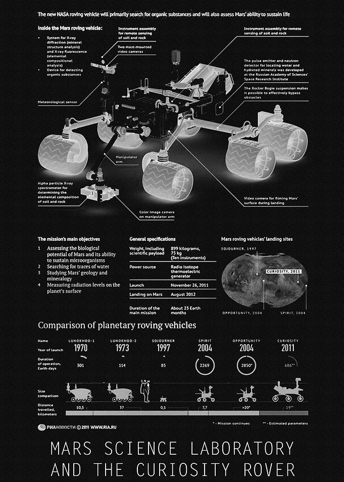 MARS SCIENCE LABORATORY