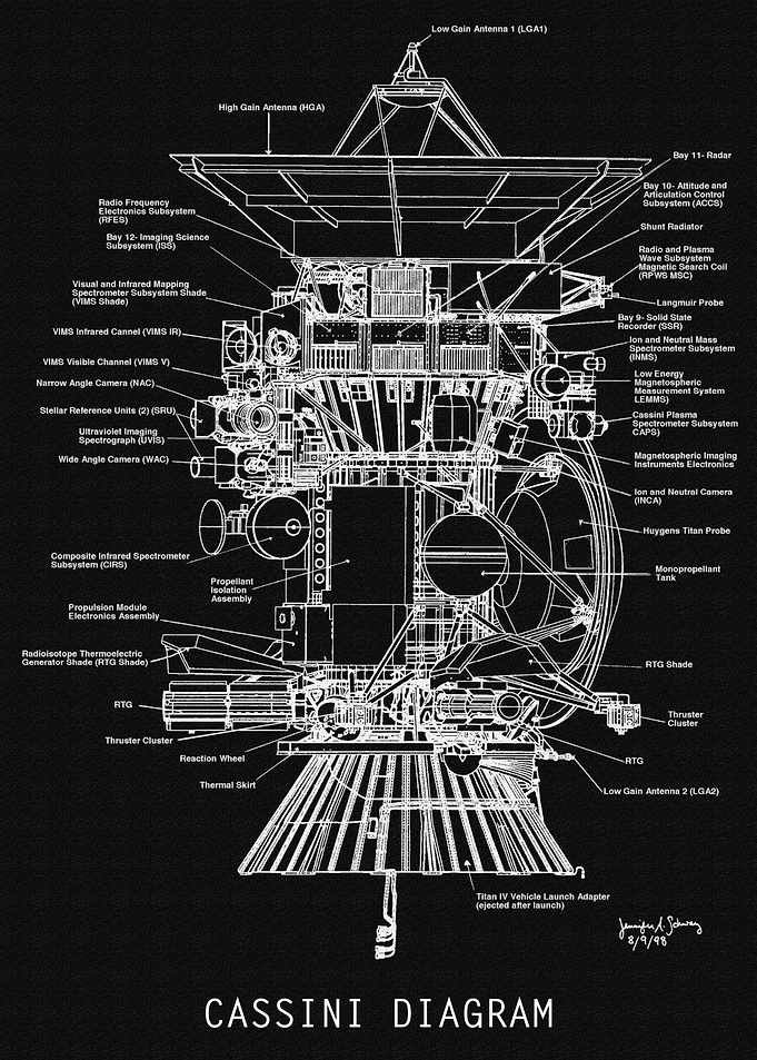 CASSINI DIAGRAM