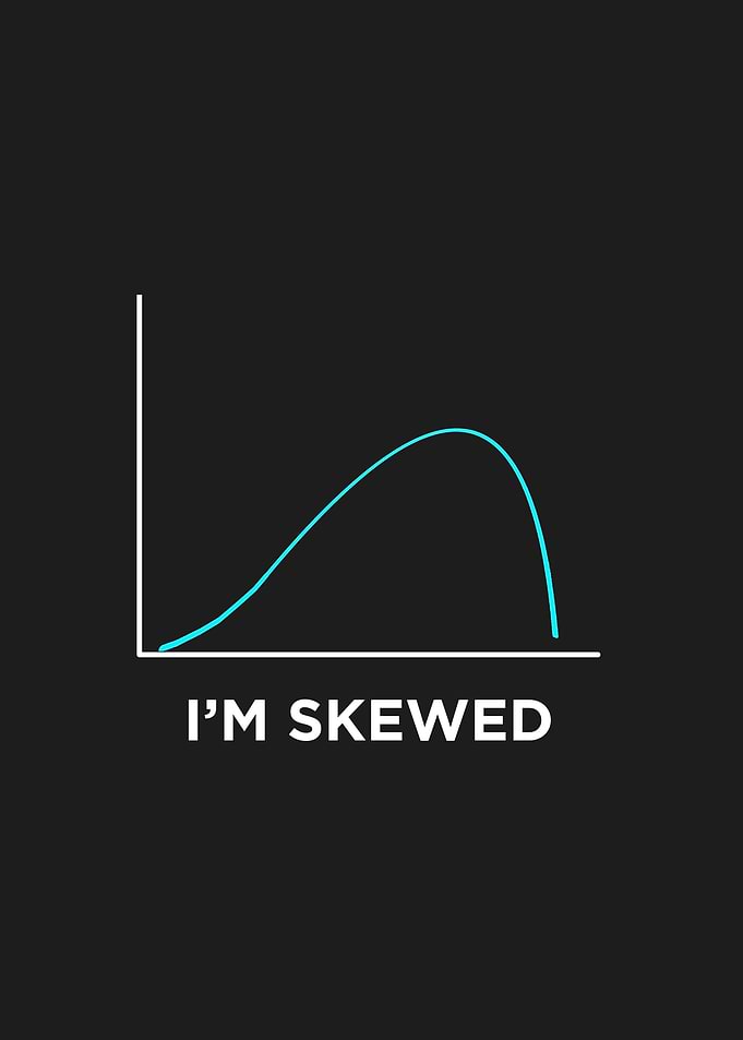 Im Skewed