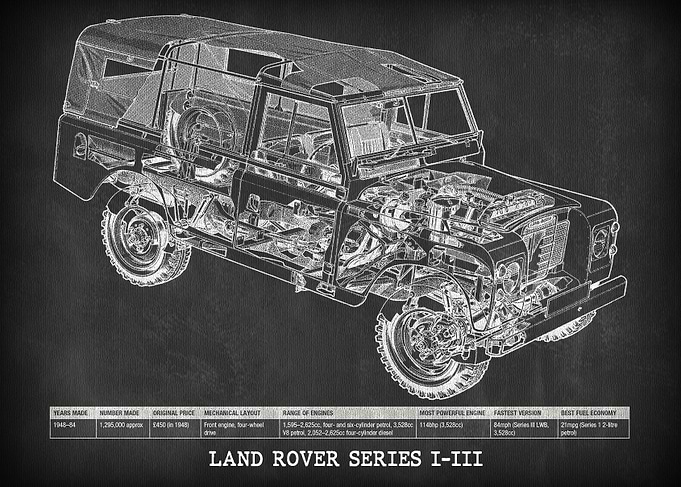 LAND ROVER SERIES I TO III