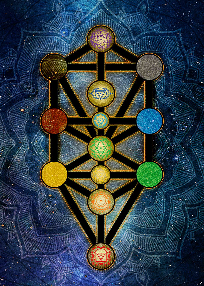 Tree of life Kabbalah