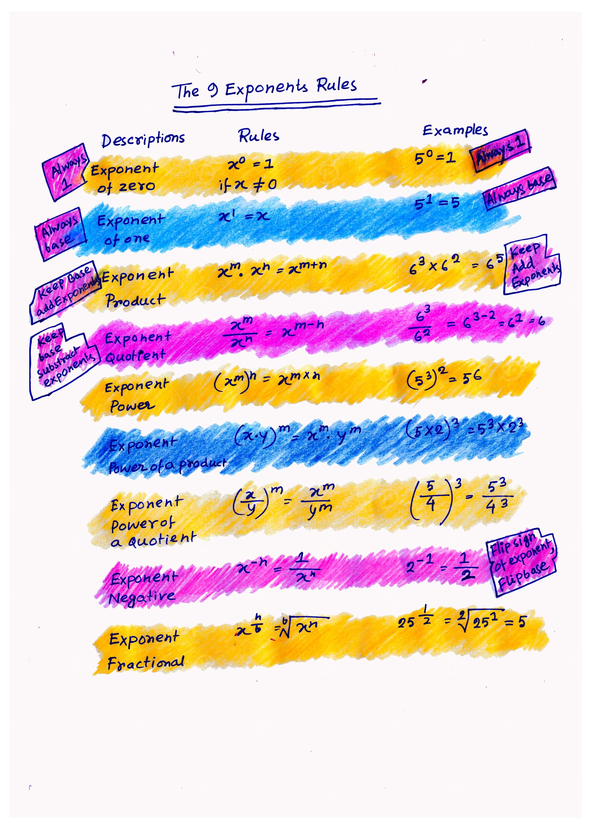Math poster rule