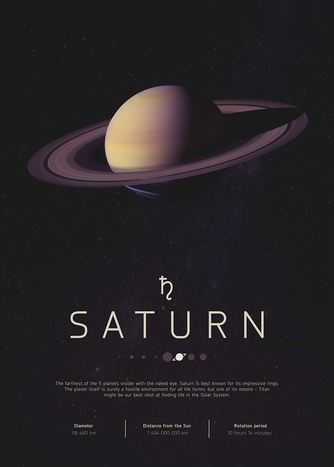 Saturn Poster