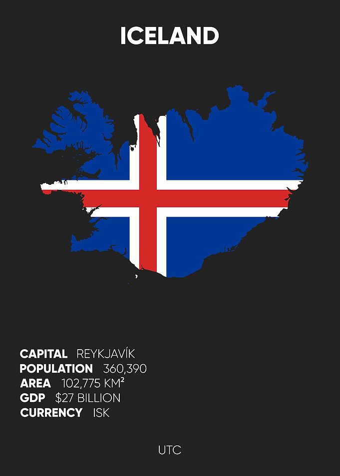 Iceland