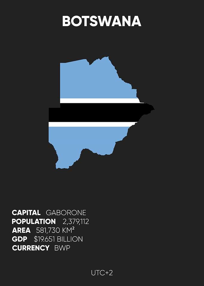 Botswana