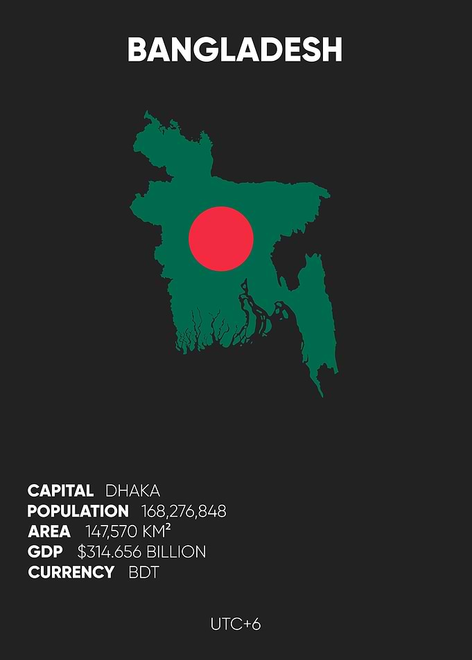 Bangladesh