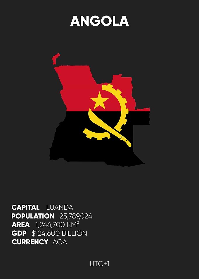 Angola