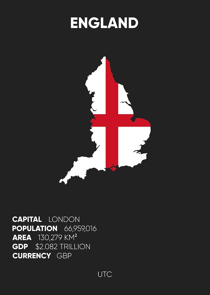 England
