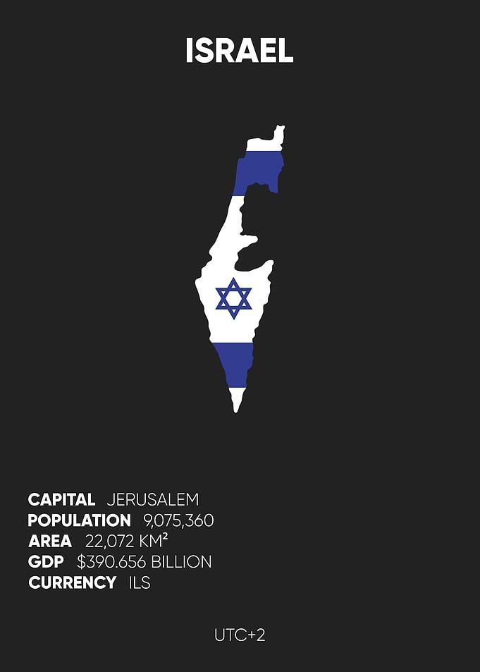 Israel