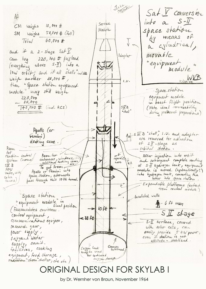 Skylab Original Design