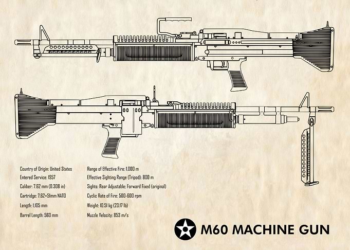 M60 Machine Gun Paper
