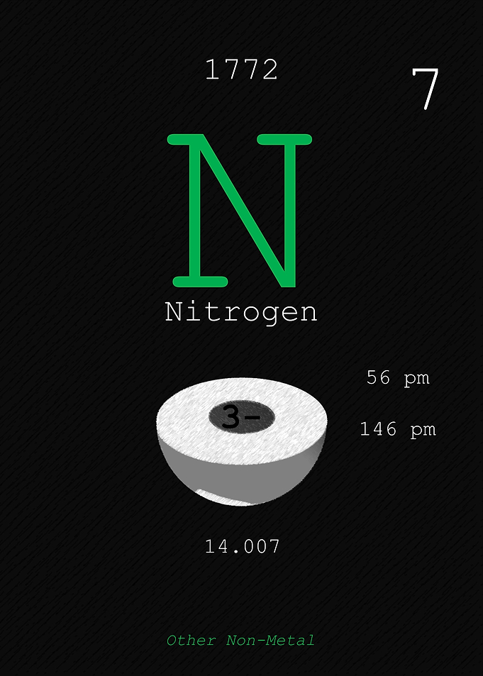 Nitrogen
