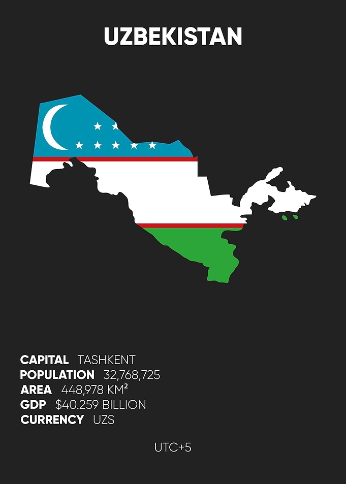 Uzbekistan