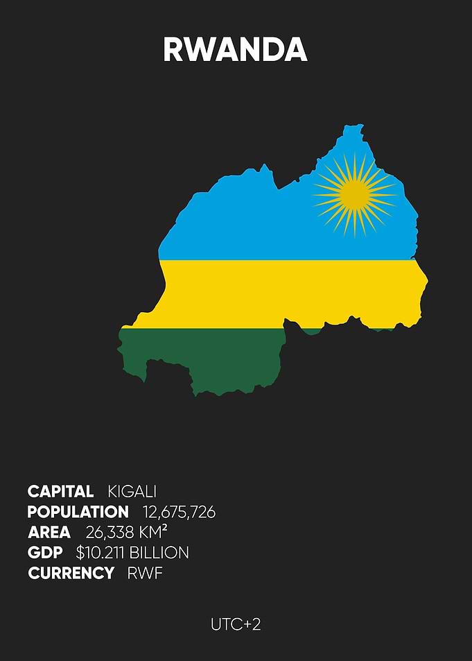 Rwanda