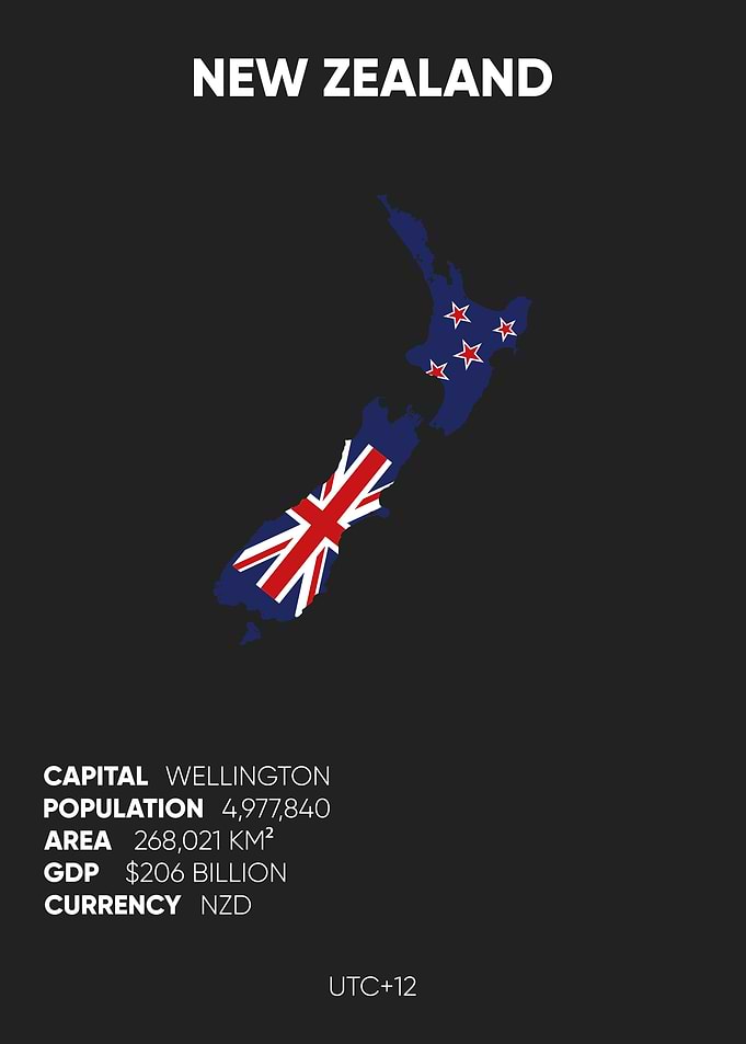 New Zealand