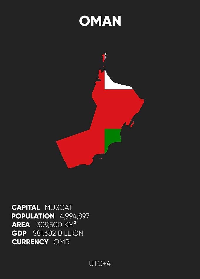Oman