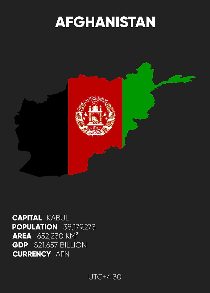 Afghanistan