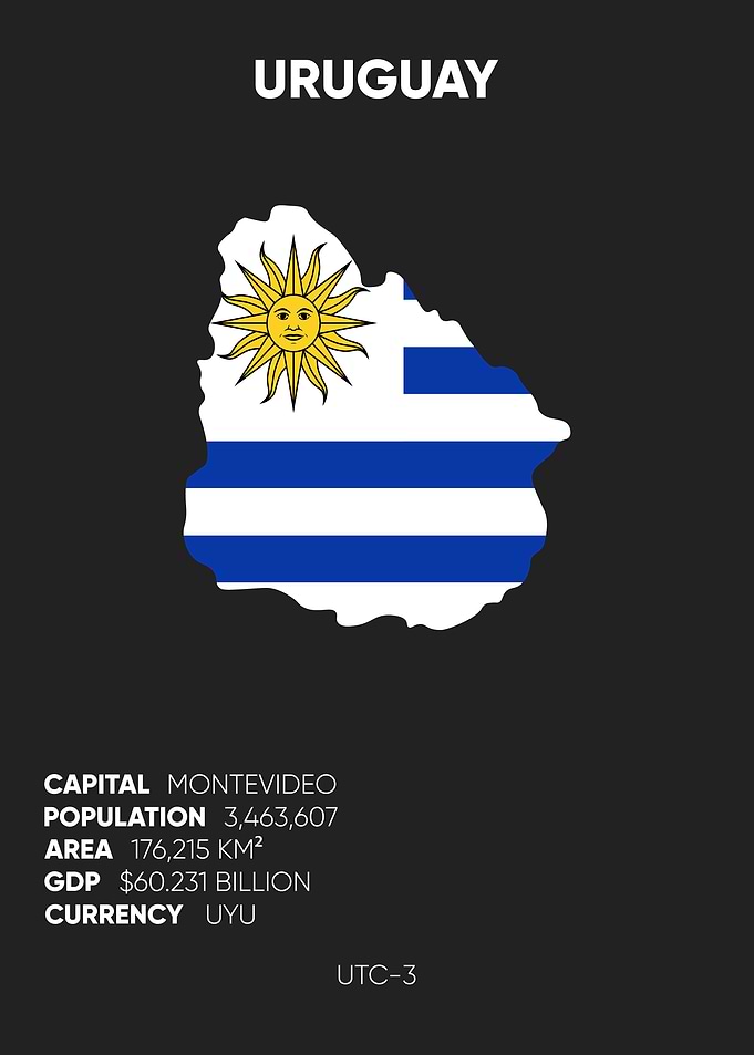 Uruguay