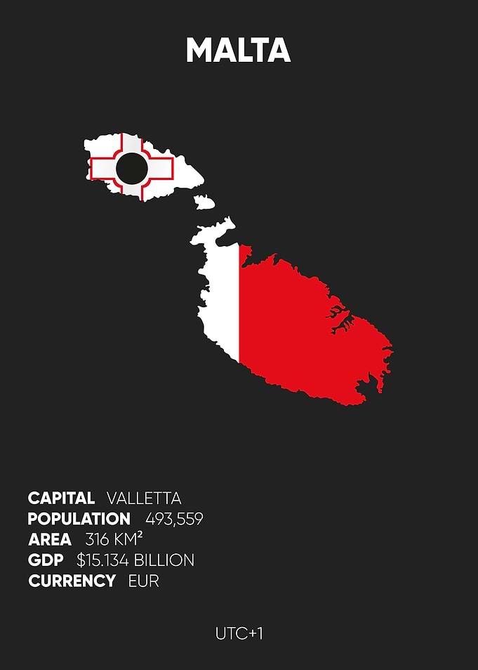 Malta