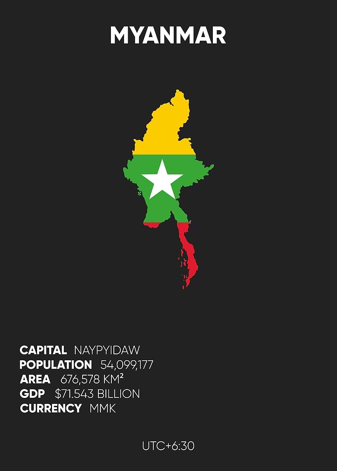 Myanmar