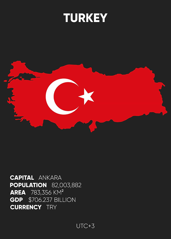 Turkey