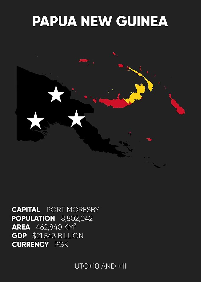 Papua New Guinea