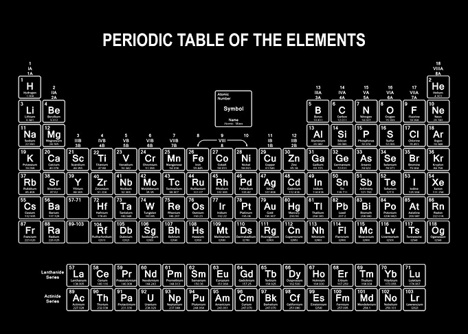 Periodic Table Of Elements