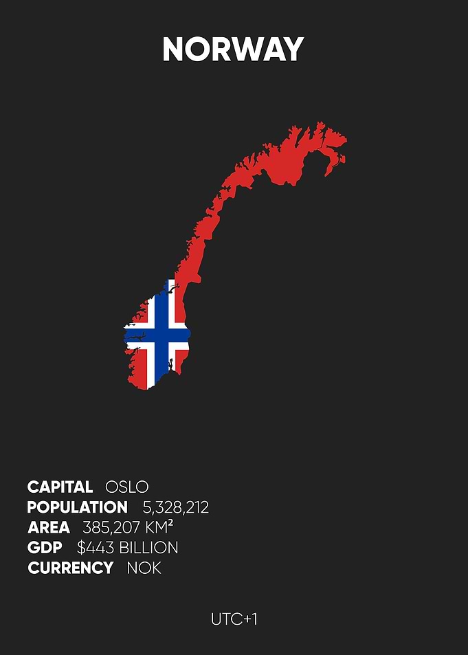 Norway