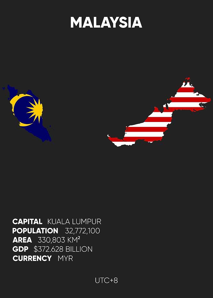 Malaysia