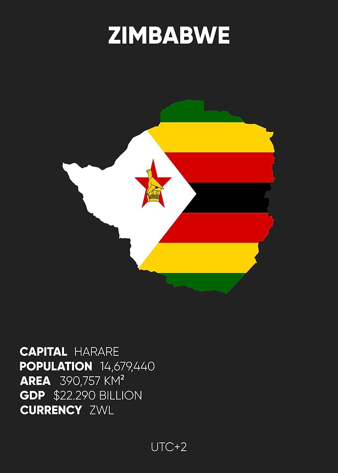 Zimbabwe