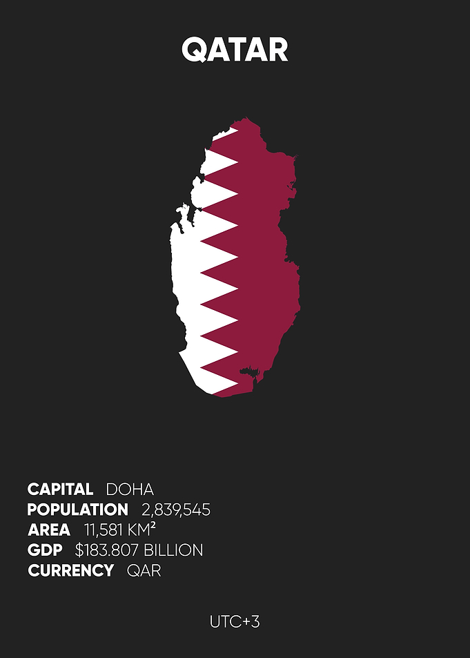 Qatar