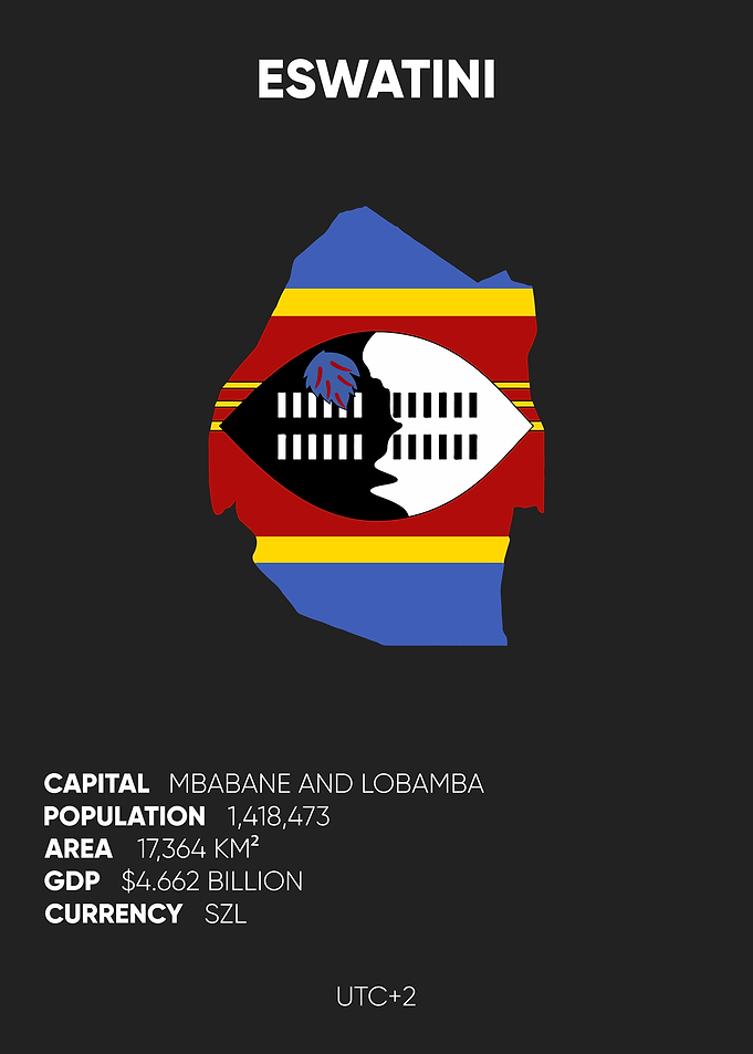 Eswatini