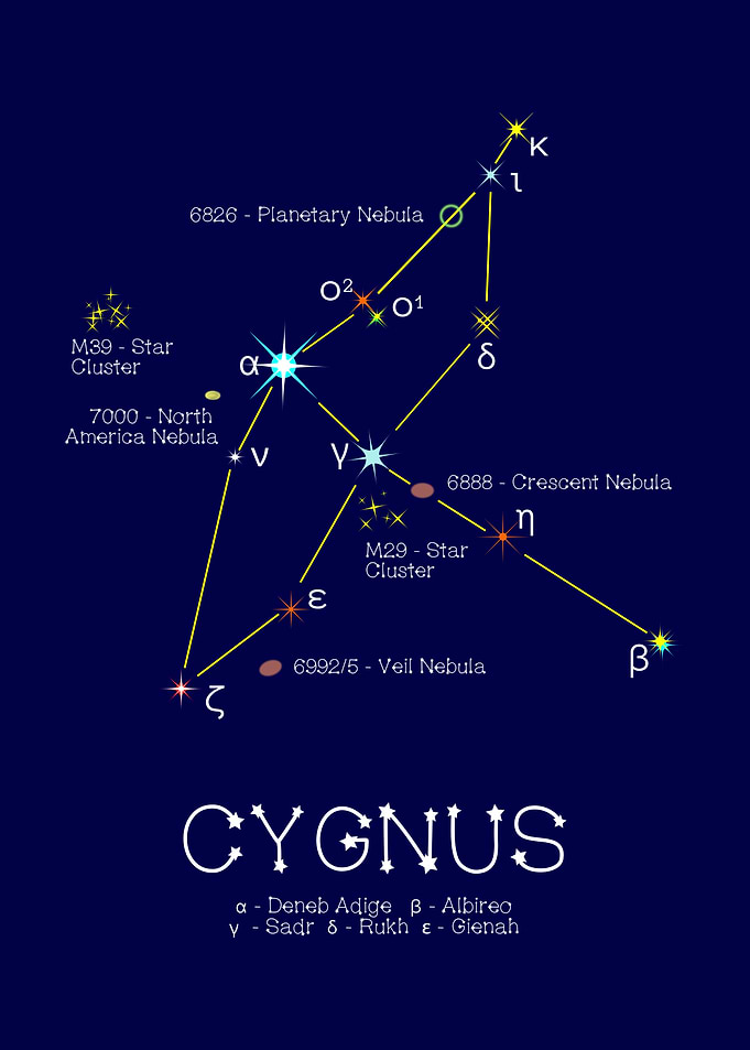Constellation Cygnus