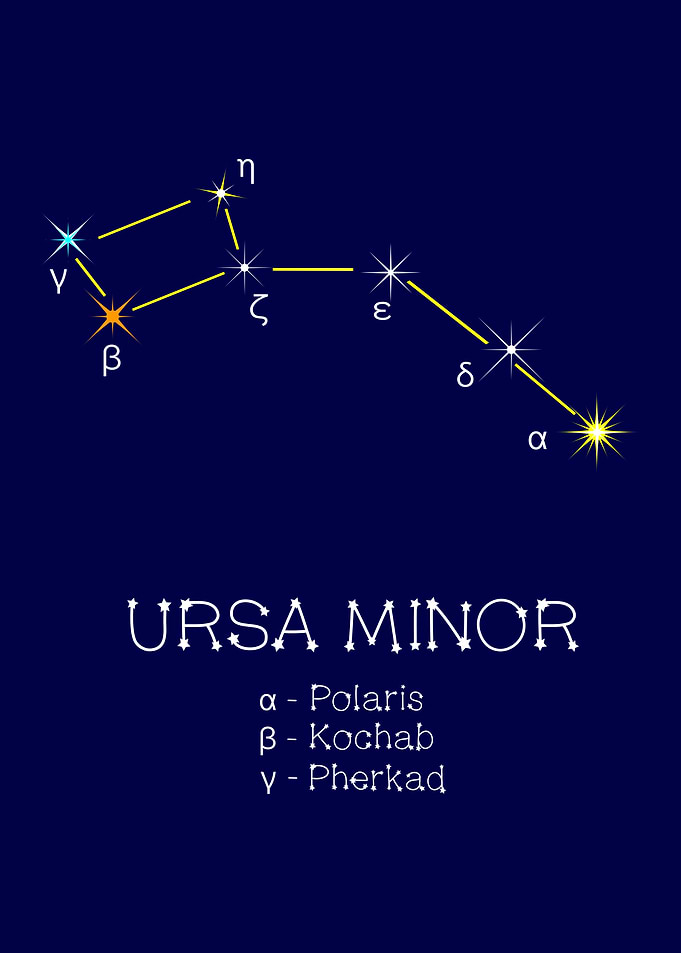 Constellation Ursa Minor