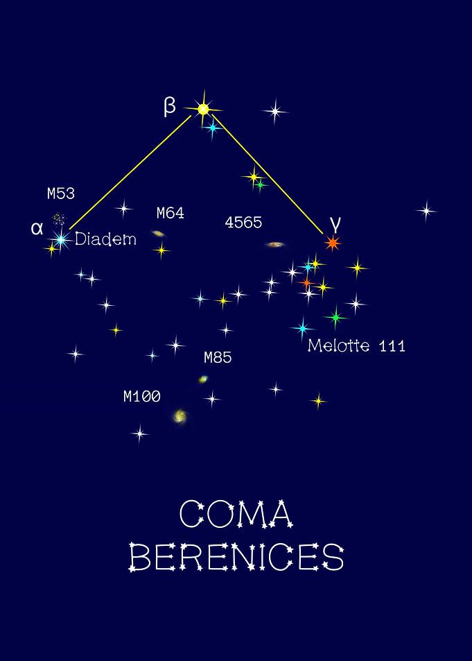 Coma Berenices