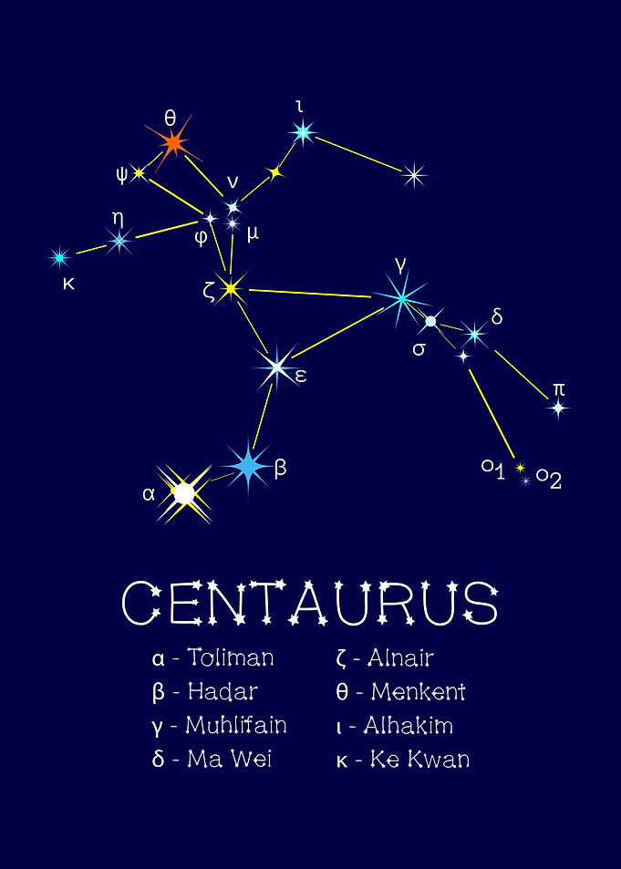 Constellation Centaurus
