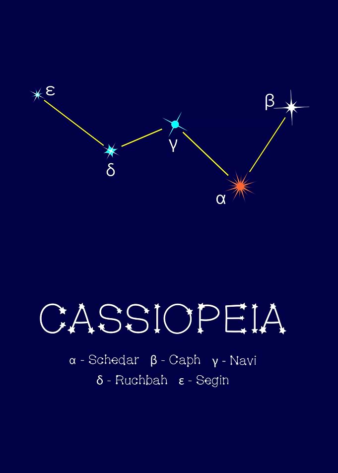 Constellation Cassioipeia